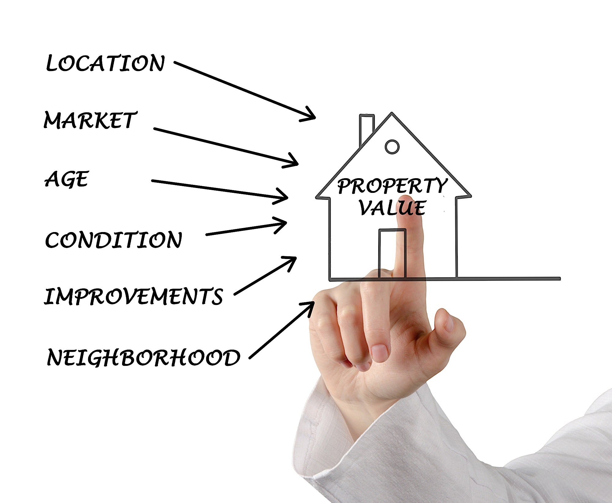 Zillow How Much Is My House Worth - szz5hs7